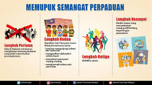 Rakyat malaysia amat diseru agar mempertahankan maruah bangsa hingga ke titisan darah yang terakhir dan memakmurkan bumi malaysia melalui perpaduan. Jabatan Penerangan Malaysia Fotos Facebook