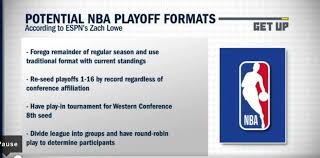 What is the return to play format? Nba Returning Playoff Scenarios Br Media