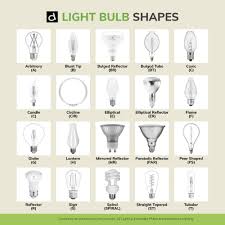 Lighting Guide How To Choose The Right Light Bulb For Each Lamp
