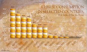 The Science Of Cheese The Why Files