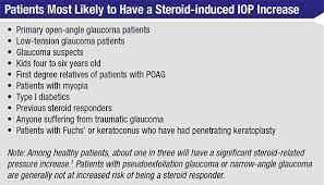 Steroids For Glaucoma Both Friend And Foe