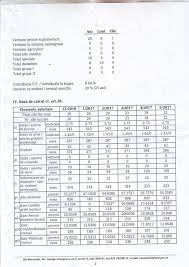 Locul de muncă de bază prin cumul. Mai Pretinde Ca De La 1 Februarie Spr Diamantul M S Facebook