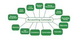 Accounting Concepts - GeeksforGeeks
