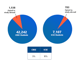 We provide step by step icse solutions for class 10, 9, 8, 7 and 6. Cbse Vs Icse The Big Debate On The Right Curriculum Univariety