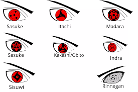 Drawing anime eyes naruto boruto special eyes subscribe my channel for support goes 100k please. How To Draw Sharingan Eye My Blog Kakashi Madara Sasuke Indra