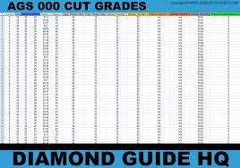 princess cut diamond ideal proportions jewelry secrets