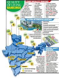 Linked account wallet join + promo. Hyderabad Pune Best Cities To Live In India Report Hyderabad News Times Of India