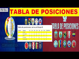 La tabla de posiciones de ambos grupos de la copa américa 2021 y . Copa America 2021 Tabla De Posiciones