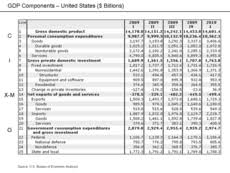 We did not find results for: Gross Domestic Product Wikipedia