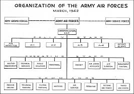 Hyperwar The Army Air Forces In Wwii Vol I Plans Early