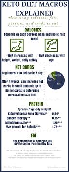 Pin On Keto Diet Nutrition