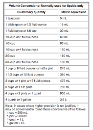 how to convert common liquid measurements to metric