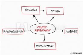 Project Management Flow Chart Concept Over White Background