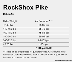 Rockshox Forks Spring Charts Www Bikebarnracing Com