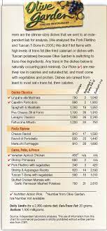 Reduce heat to medium and saute chicken until it turns white. Chicken Alfredo Olive Garden Calories