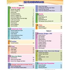 Ha, untuk tahu apa dan bila, jom semak gambar di bawah. Matematik Pembelajaran Holistik Melalui Peta Minda Visual Diagram Kssr Semakan Tahun 1 2 3 Shopee Malaysia