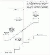 Stairs And Handrails For Residential Homes Avoid The Most Common Mistakes Home Owners Make When Construct Stairs Design Interior Stairs Architecture Handrail