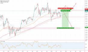 Nikkei 225 Index Chart Ni225 Quote Tradingview
