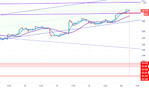 You had best consider it the wild west. Illegal Tradingview