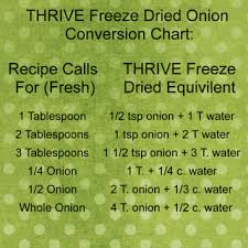 Recipe Thrive Freeze Dried Onions Conversion Chart By Your