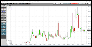 floods trade drought e15 and corn teucrium corn etf