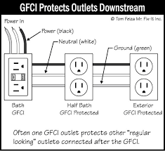 The terms reverse polarity and open ground. reverse polarity is a condition which adversely affects a 120 volt (nominal) electrical receptacle outlet. Polarity And Grounding Of Receptacles Sound Home Inspection Llc Ct And Ri
