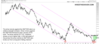 silver stocks forecast for 2019 investing haven