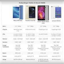 Sejak beberapa tahun kebelakangan ini, alatan memasak air fryer banyak diperkatakan. 5 Telefon Pintar Terbaik Di Bawah Rm800