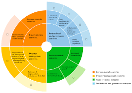 There are two basic types of tub spouts: Sustainability Free Full Text Enhancing Flood Resilience And Climate Adaptation The State Of The Art And New Directions For Spatial Planning Html