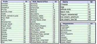 If you buy dried chana dal (also sold as split chickpeas or bengal grams) at an indian and many other intentional grocery stores, or online, surprise! Glycemic Index List Eiweisspulver Proteinshake Milchschnitte Selber Machen