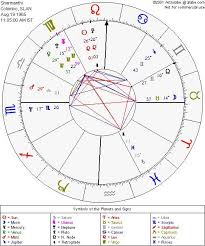 24 Rigorous Astrolabe Astrology Chart