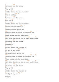 F#m7 d f#m7 a and after all f#m7 d f#m7 a f#m7 a you're my wonderwall verse 3 f#m7 a today was gonna be the day esus4 b7sus4 but they'll never throw it back to you f#m7 a by now you should've somehow esus4 b7sus4 realised what you're not to do f#m7 a i don't believe that anybody esus4 b7sus4 feels the way i do f#m7 a esus4 b7sus4 about you. Somewhere Over The Rainbow Chords By Israel Kamakawiwo Ole On Ukulele Ukuleles Review