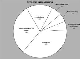 Recessed lighting installation necrotizing pancreatitis prognosis. The Continuum Of Complications In Survivors Of Necrotizing Pancreatitis Sciencedirect