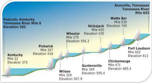 Localwaters Tennessee River Maps Boat Ramps Access Points