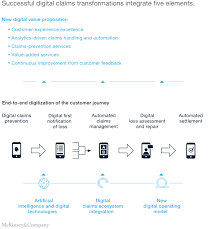 Claims In The Digital Age How Insurers Can Get Started