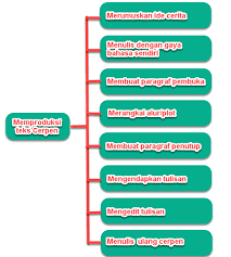 We did not find results for: Langkah Langkah Memproduksi Teks Cerpen Mikirbae Com