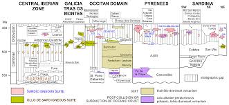 ¿cuál te vas a pedir hoy? Se Comparative Geochemical Study On Furongian Earliest Ordovician Toledanian And Ordovician Sardic Felsic Magmatic Events In South Western Europe Underplating Of Hot Mafic Magmas Linked To The Opening Of The Rheic Ocean