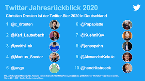 Virologe christian drosten ist skeptisch. Das War 2020 Mit Humor Leidenschaft Und Dankbarkeit Gegen Die Pandemie