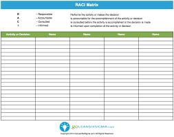 Image Result For Accountable Advance Template Lean Six Sigma Change Management Lean Sigma