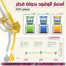 يتم تحديث سعر البنزين سواء بالإرتفاع أو إنخفاض في اليوم العاشر بكل شهر، لذا فمن المقرر إعلان اسعار البنزين في السعودية اليوم وذلك الموافق 10 من يوليو، وبمجرد نشر. Ù‚Ø·Ø± Ù„Ù„Ø¨ØªØ±ÙˆÙ„ ØªØ¹Ù„Ù† Ø£Ø³Ø¹Ø§Ø± Ø§Ù„ÙˆÙ‚ÙˆØ¯ Ù„Ø´Ù‡Ø± Ø¯ÙŠØ³Ù…Ø¨Ø± 2020 Ø¬Ø±ÙŠØ¯Ø© Ø§Ù„Ø±Ø§ÙŠØ©