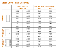 Uk internal door frame sizes ,. Ig Group Steel Doors