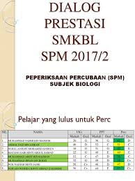 Sebagai contohnya ada sekolah yang telah menduduki peperiksaan dan ada uga yang peperiksaan mereka akan berlandsung pada 2 minggu lagi. Prestasi Per Spm Bio 5s 2017