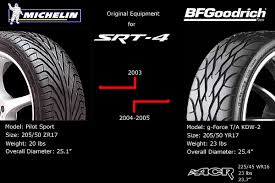 The Wheel Tire Tech Thread Dodge Srt Forum