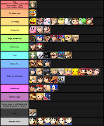 ssb matchup charts ssbworld com