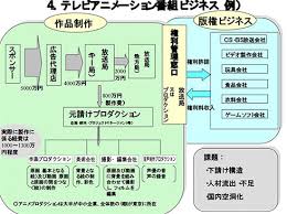 諸悪の根源は製作委員会 ってホント アニメ制作における委員会の役割を制作会社と日本動画協会に聞いた 1 3 ねとらぼ
