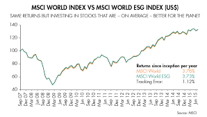 The index is often used in index based passive etfs that invest in the hong kong stock exchange such as hsbc. Innovation In Esg Index Investing