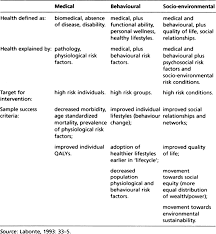 Sage Books Health Promotion Practice Power And Empowerment