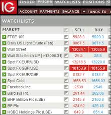 Ig Index Review User Ratings And Comments