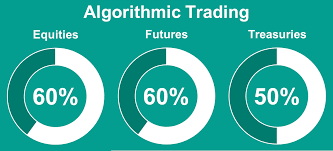 2 mar 2021 • 10 min read if recent headlines are any indication, then the future of cryptocurrency is a very promising one. How 11 Trends Indicate That Ai Is The Future Of Cryptocurrency Trading Hacker Noon