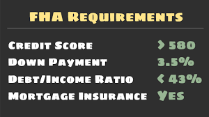 Most fha lenders add your annual mip to your monthly. Fha Loan Requirements In 2021
